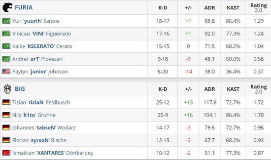 虎牙传奇杯S3圆满落幕 AI推动电竞产业新生态